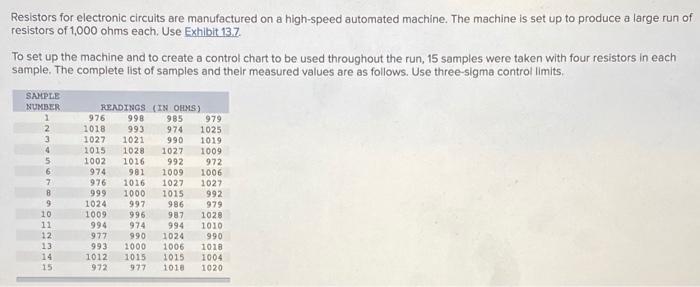 Resistors for electronic circuits are
