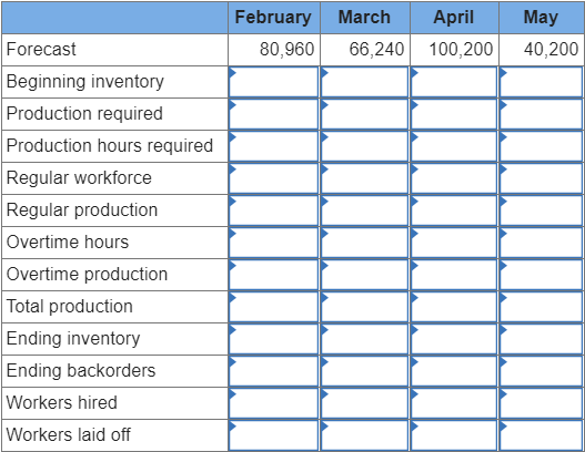 Plan production for a four-month period: February