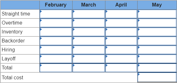Plan production for a four-month period: February