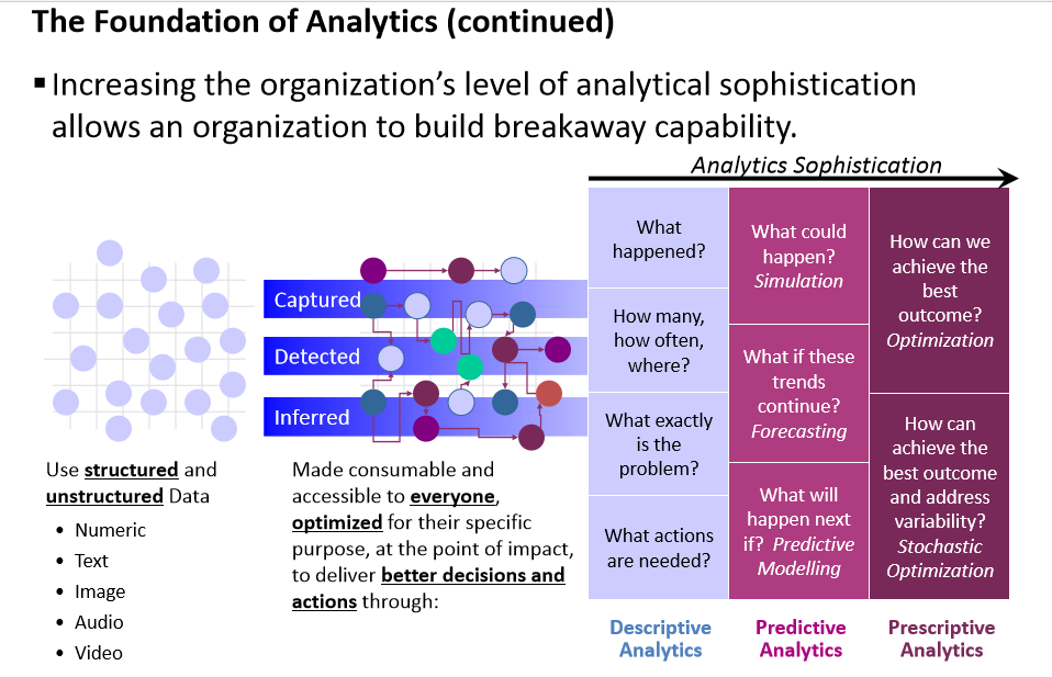 Analytically explain the diagram in relation to