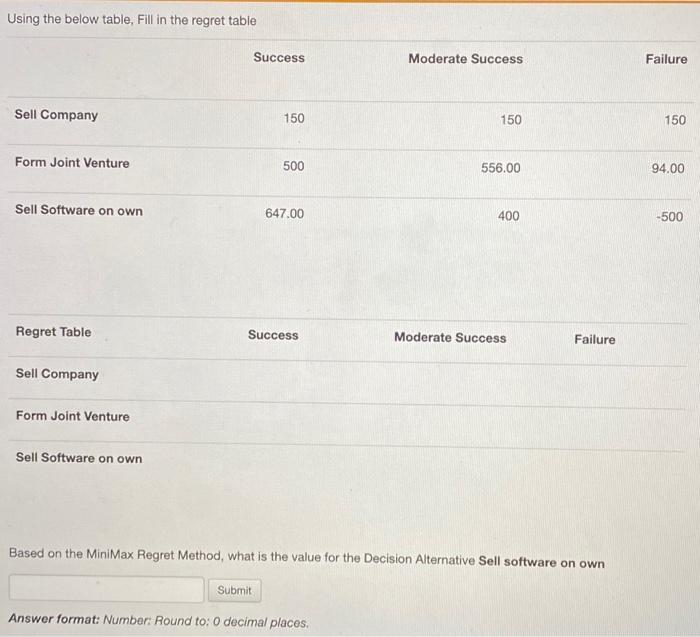 Using the below table, Fill in the regret table