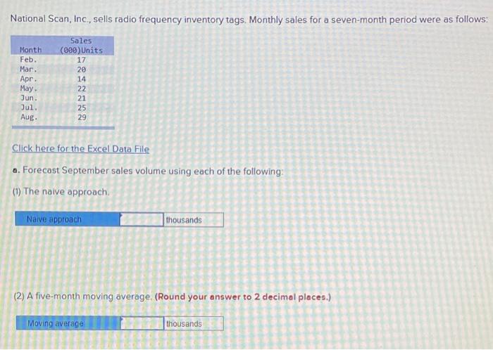 please help National Scan, Inc., sells radio