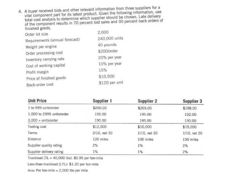 4. A buyer received bids and other relevant