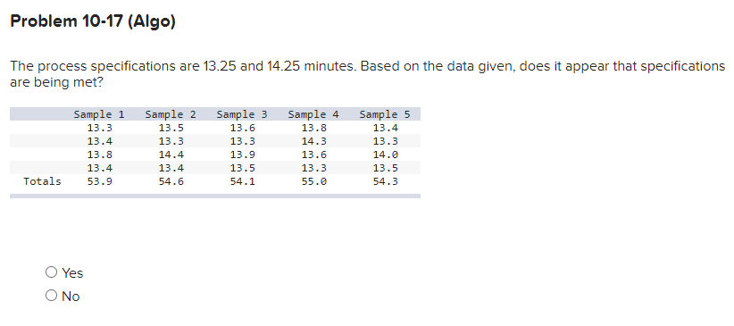 The process specifications are 13.25 and 14.25