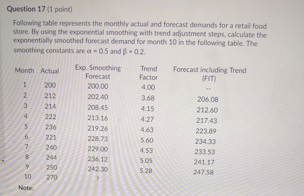 Question 17 (1 point) Following table represents