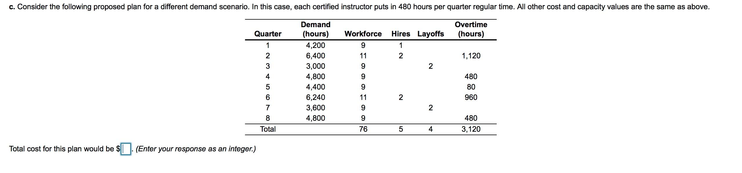 A) Find a workforce plan using the level strategy