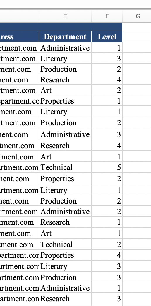 Excel formula to find: What department has the