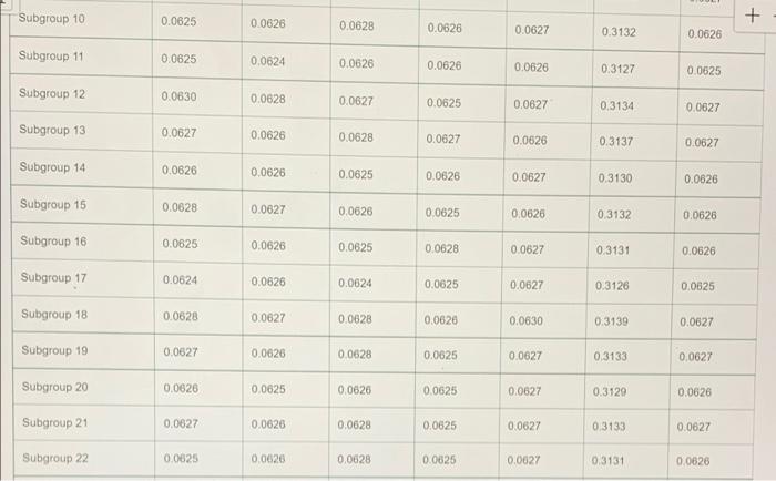 Table 6.1 Clutch Plate Thickness: Sums and
