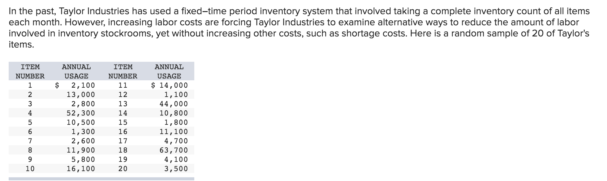 In the past, Taylor Industries has used a