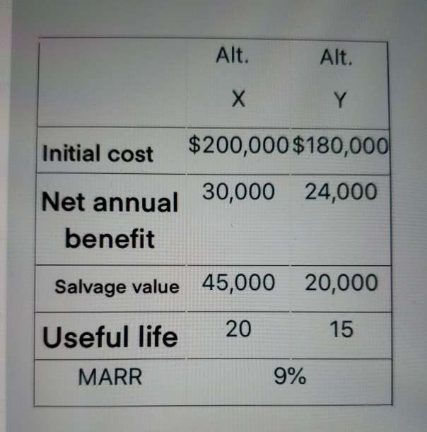The data associated with two possible