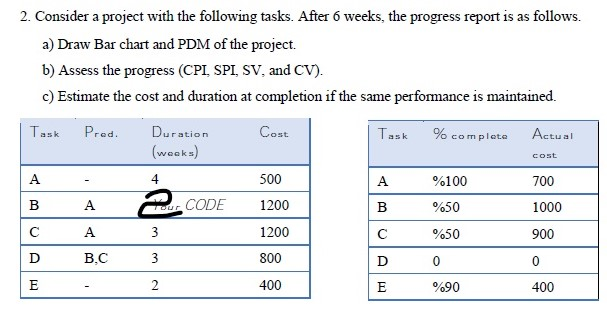 2. Consider a project with the following tasks.