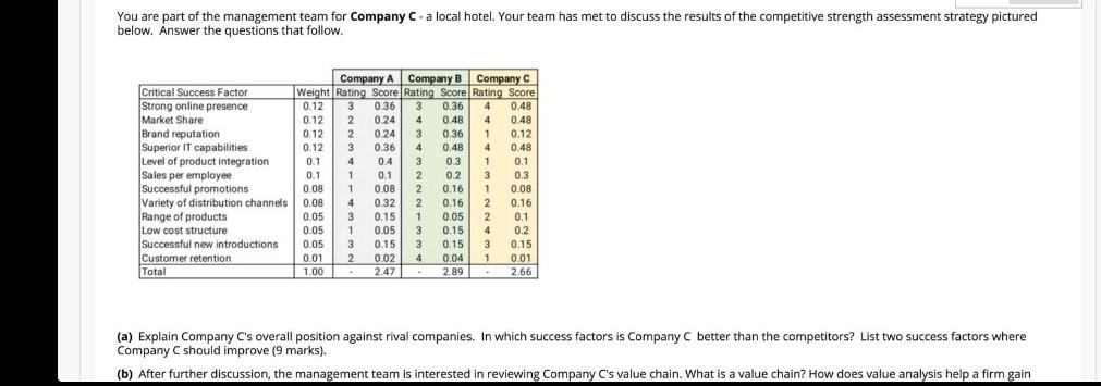 (a) Explain Company C's overall position against