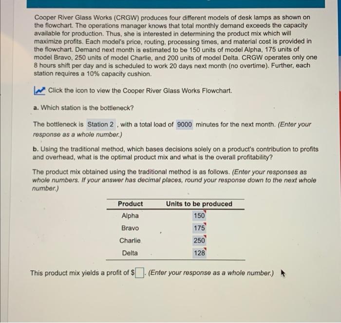 Cooper River Glass Works (CRGW) produces four