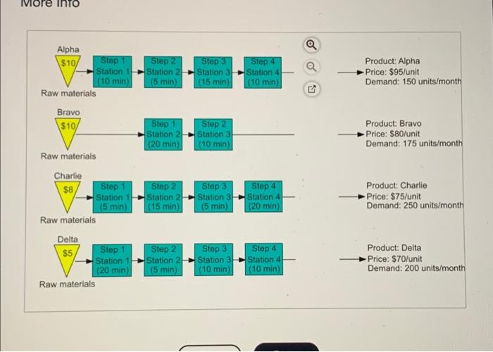 Cooper River Glass Works (CRGW) produces four