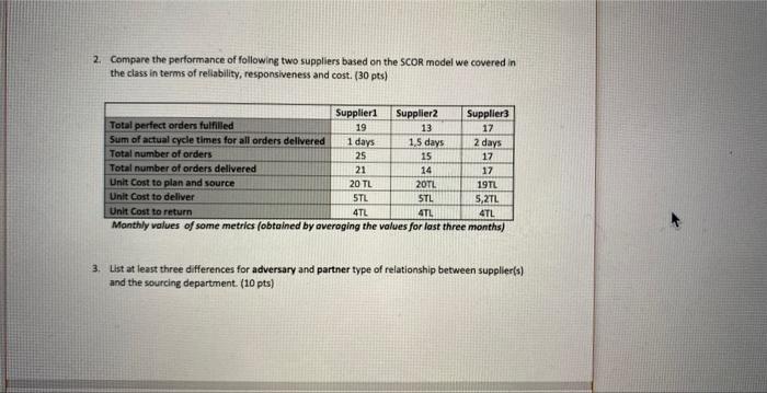 2. Compare the performance of following two