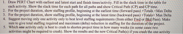 1. Draw PERT Chart with earliest and latest start