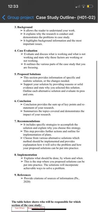 Subject is business value and ethics this is