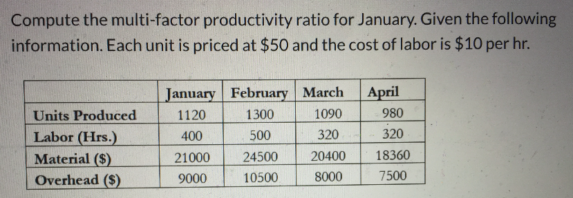 Compute the OPE The practice Dr. Mo works at is