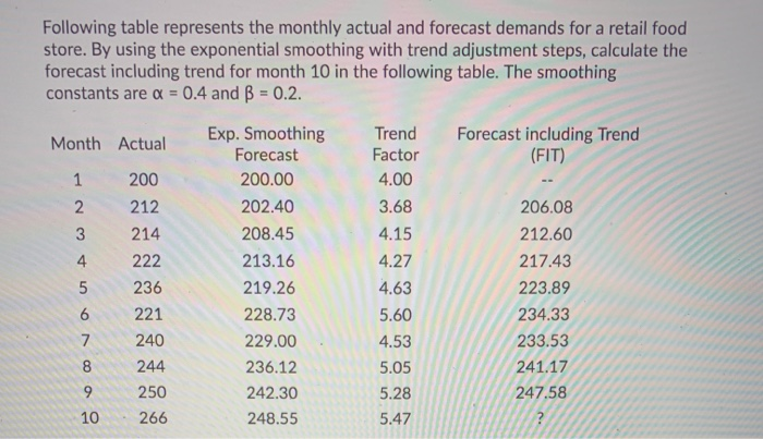 Question 29 (1 point) What is the forecast for