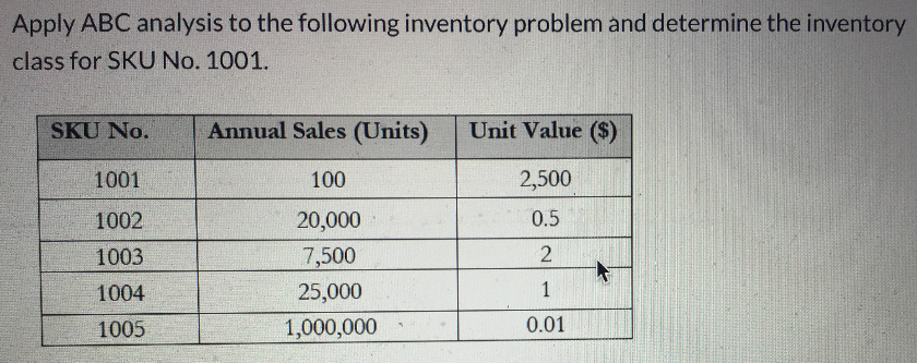 Compute the OPE The practice Dr. Mo works at is