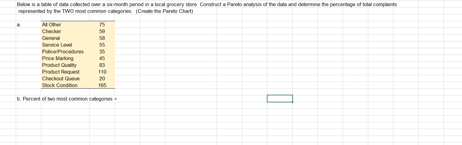 Below is a table of data collected over a