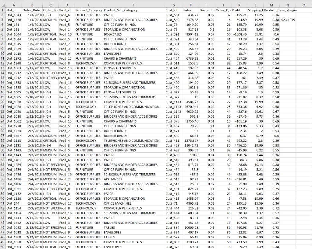A D B Quantity Sold Year 2018 Product Category