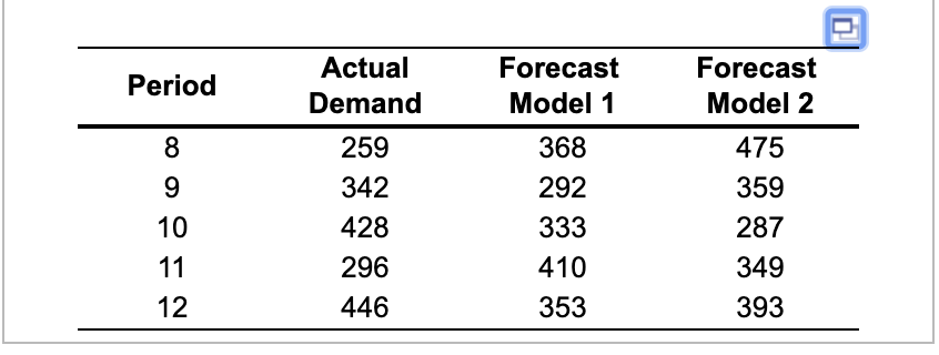 Your manager has come to you with the following