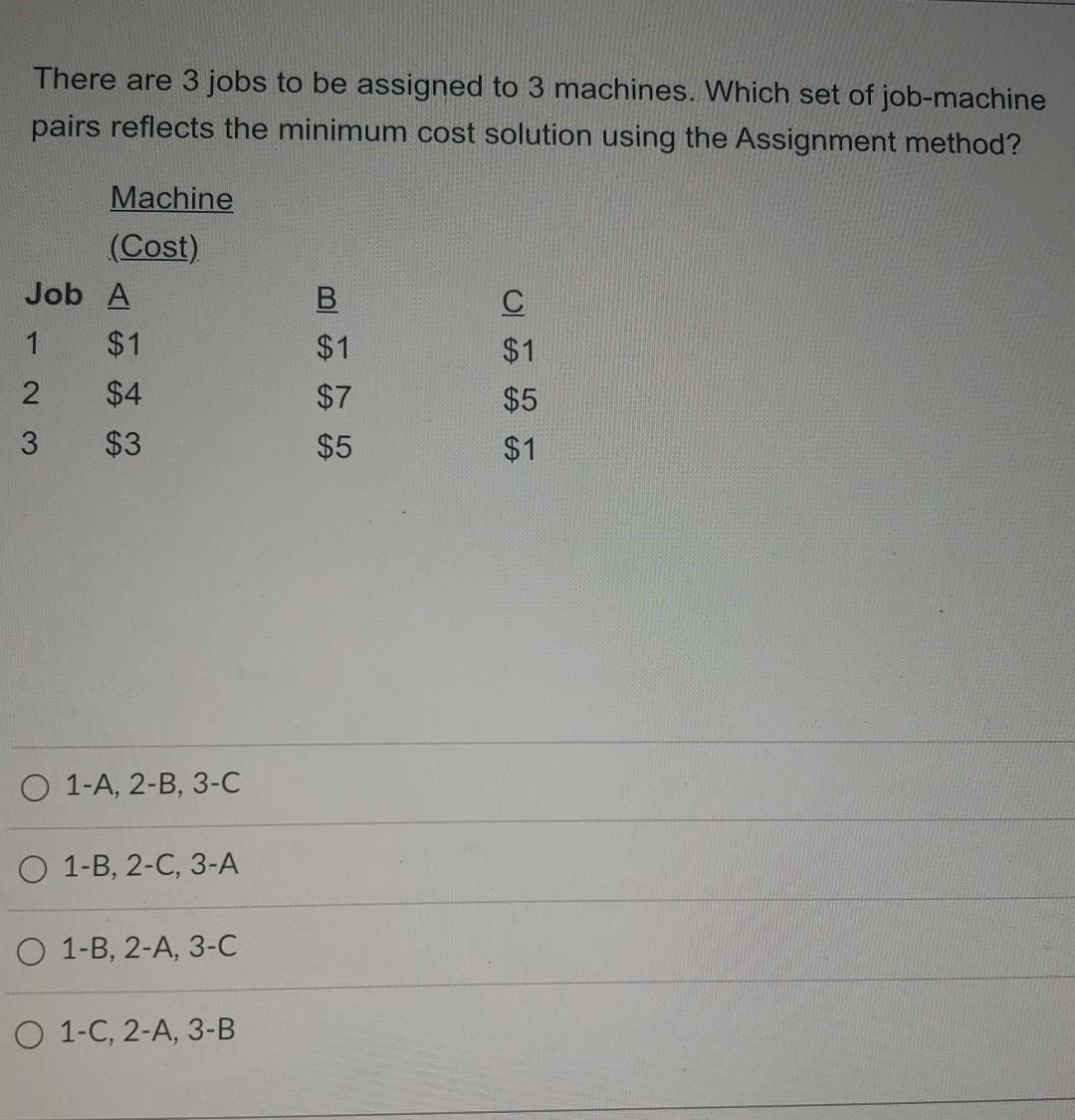 There are 3 jobs to be assigned to 3 machines.