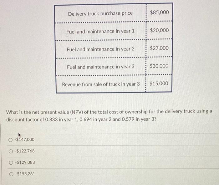exam please quickly Delivery truck purchase price