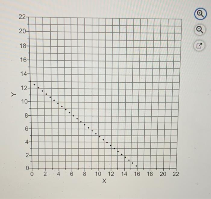 L.P. Model: Maximize Subject to: Z= 4x + 5Y 4X +
