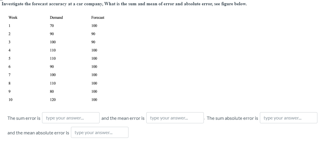 Investigate the forecast accuracy at a car
