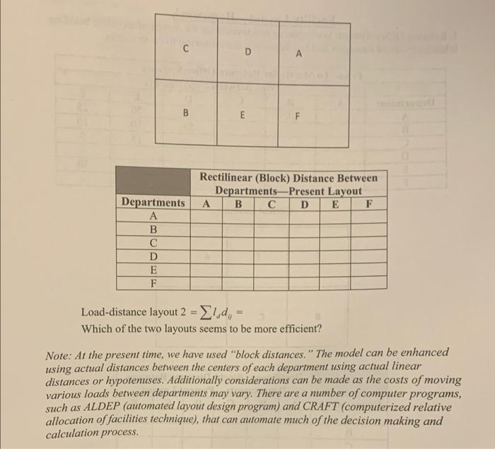 fill out tables and answer question. will upvote.