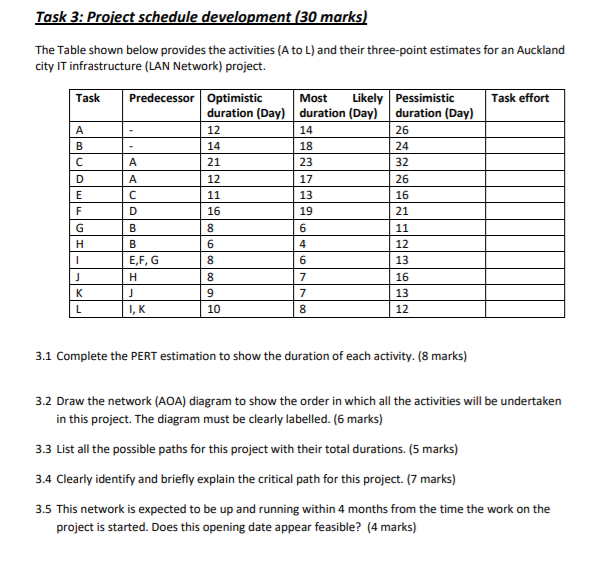 Quantitative Analysis Task 1: Business case