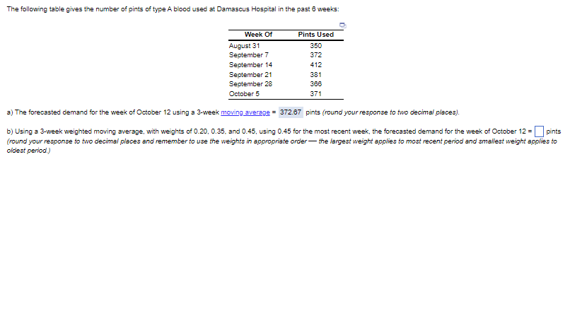 The following table gives the number of pints of