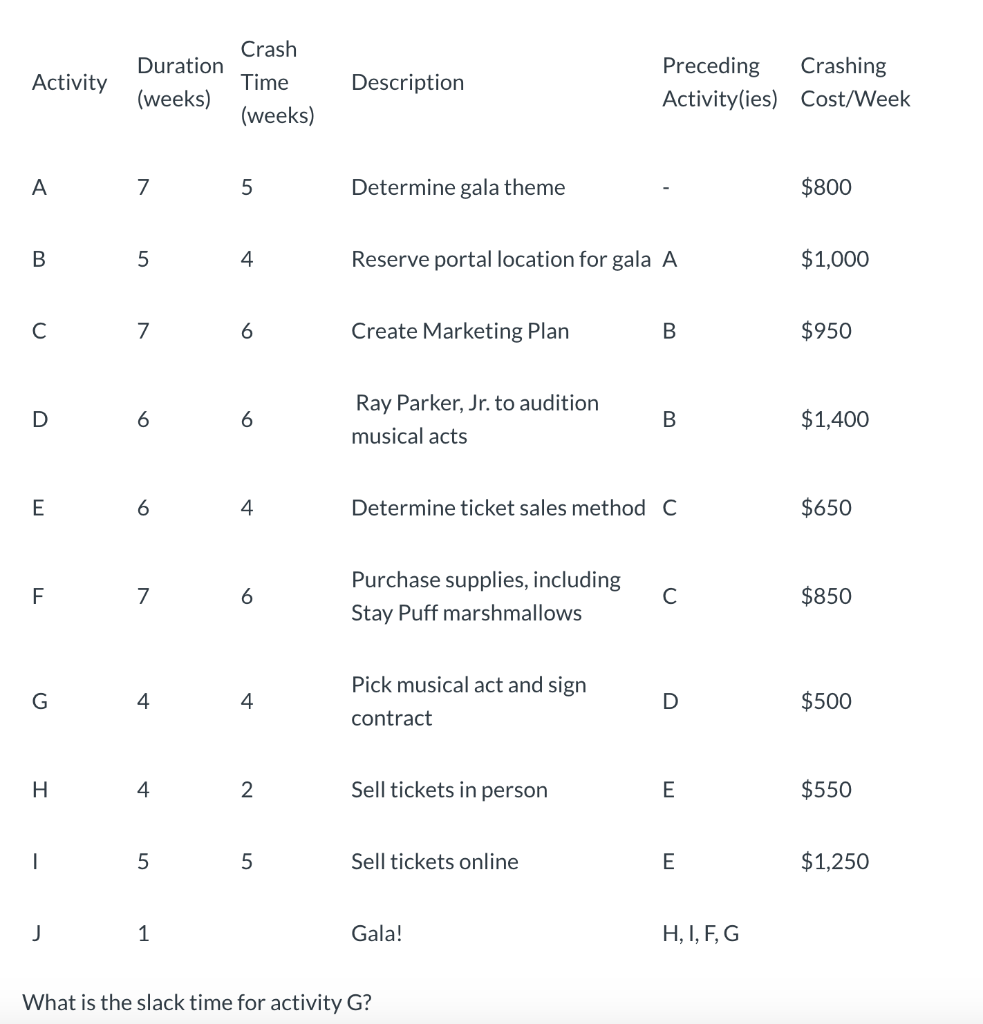 Use the following information for questions 17 to