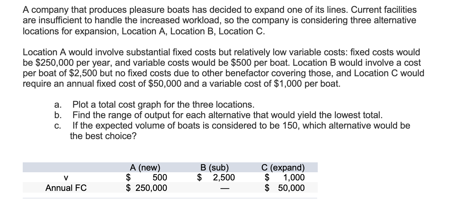 A company that produces pleasure boats has