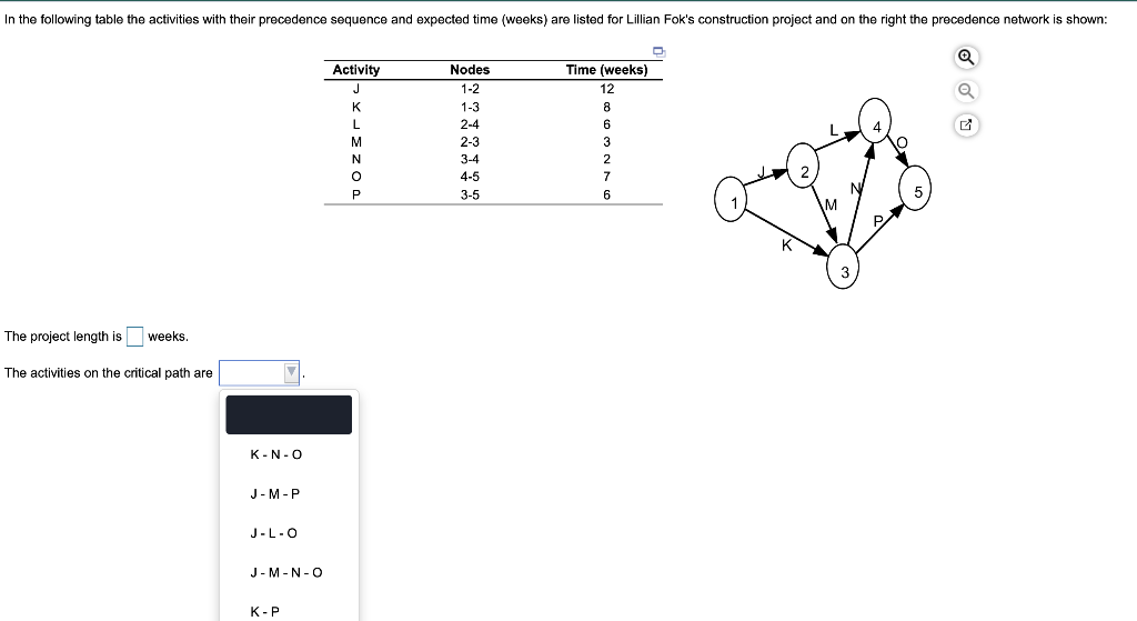 In the following table the activities with their