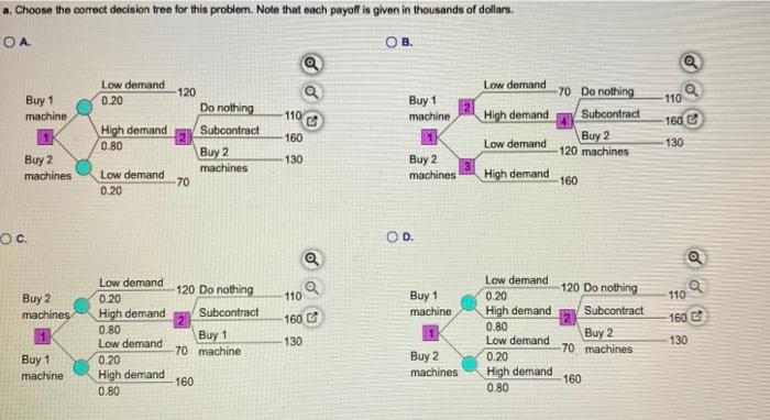 A manager is trying to decide whether to buy one