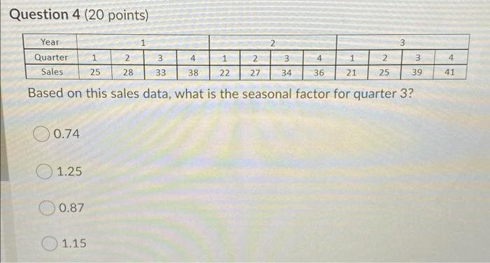 Question 4 (20 points) 1 2 3 Year Quarter Sales 1