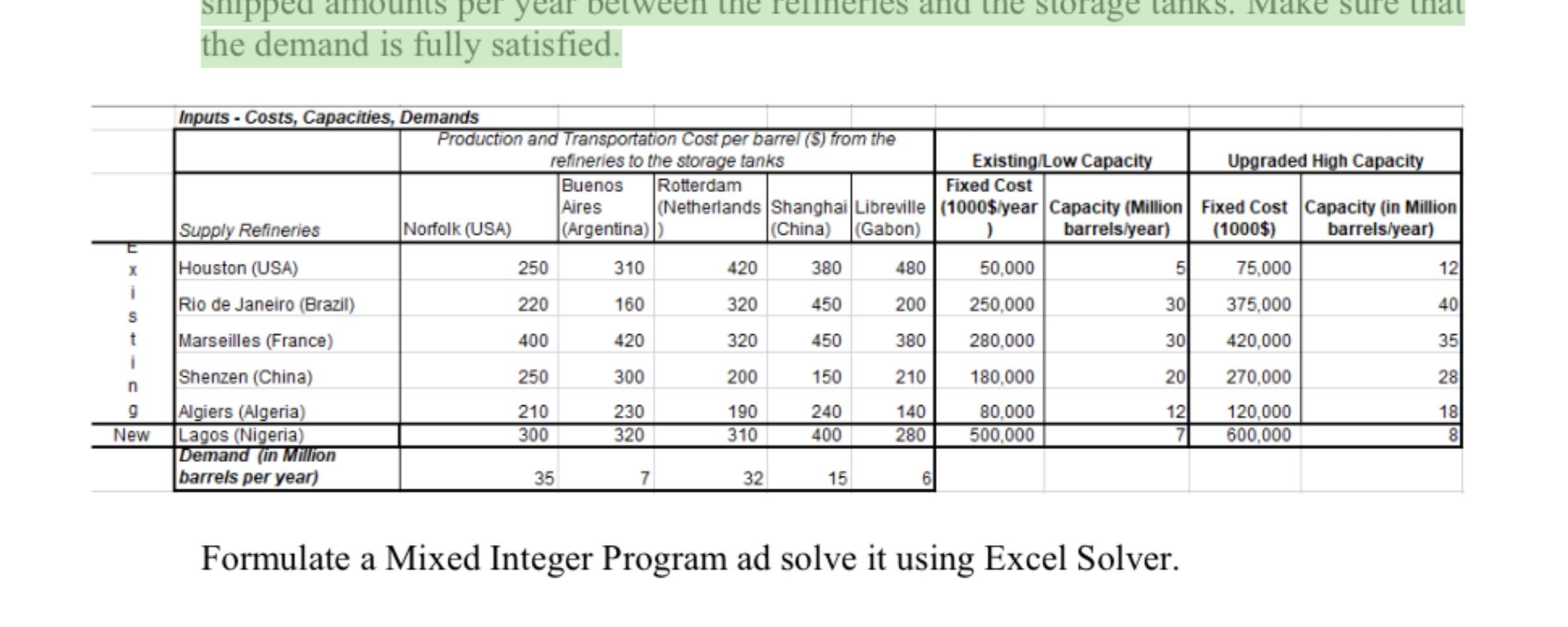 PetroRefine SA, a petroleum refinery company, is