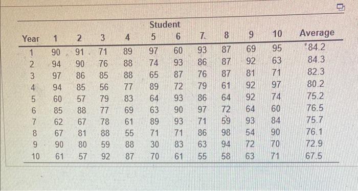 In an attempt to judge and monitor the quality of