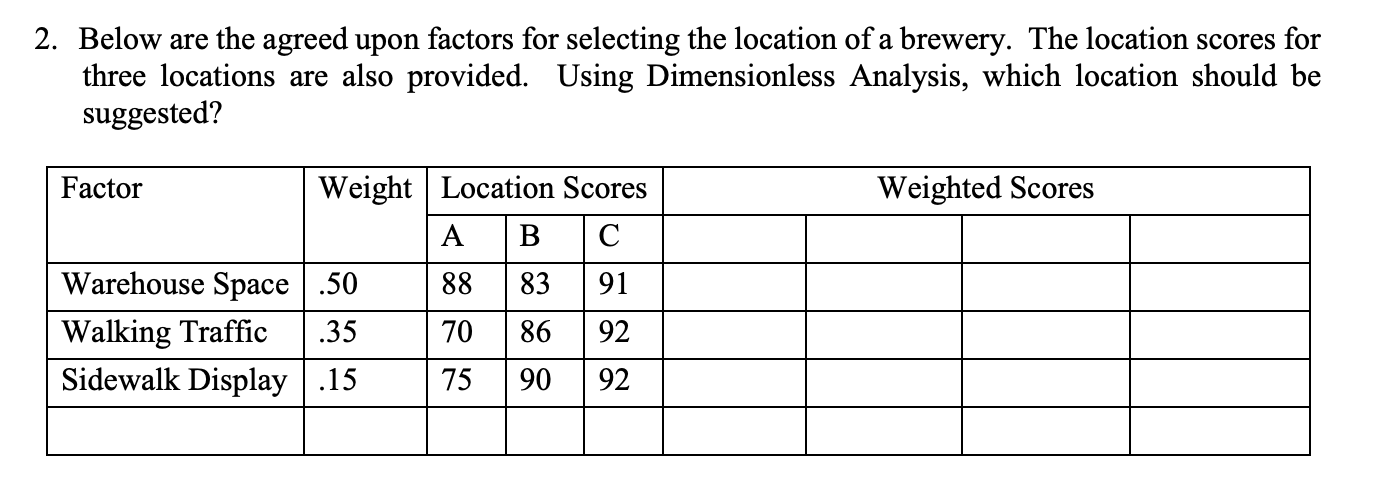 2. Below are the agreed upon factors for