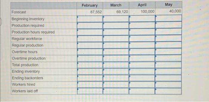 Problem 8-8 (Algo) Plan production for a