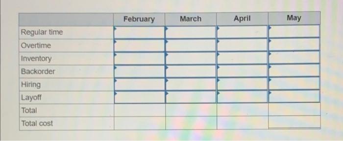 Problem 8-8 (Algo) Plan production for a