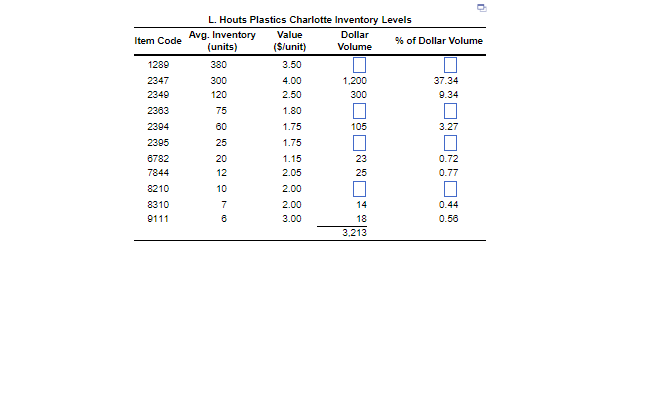 L. Houts Plastics is a large manufacturer of