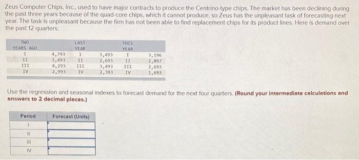 Zeus Computer Chips, Inc., used to have major