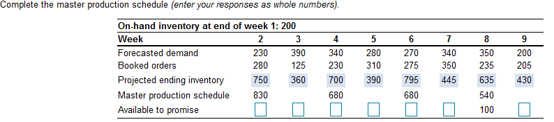 Need Correct Answer. Please be sure that you are