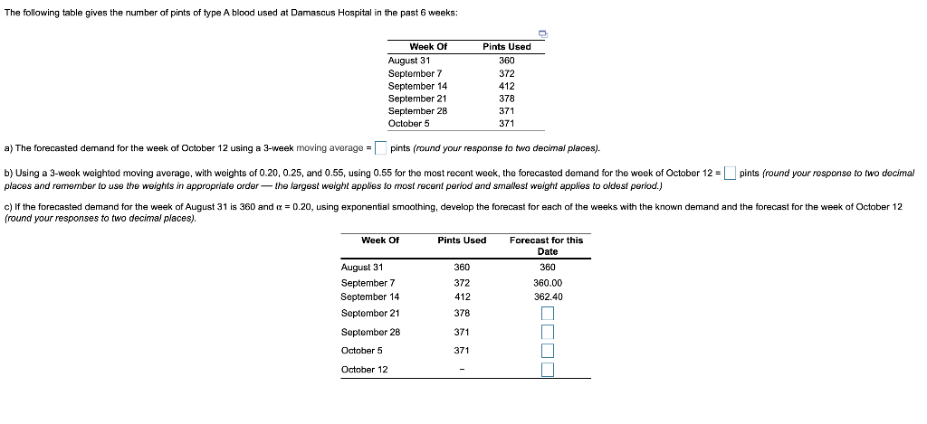 The following table gives the number of pints of