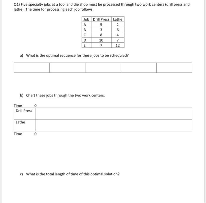 Q1) Five specialty jobs at a tool and die shop