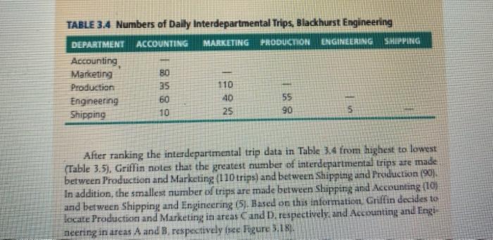 burn boats wants to assemble 50 boats per eight